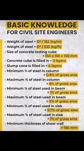 Basic knowledge for civil engineers in construction #construction #civil #contractor #building #civilconstruction #civilengineer #civilengineering #civilcontractors #architecture #architect | civil_concepts
