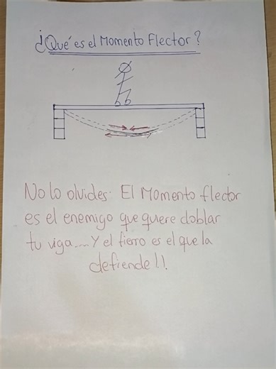 ¿Qué es el momento flector?