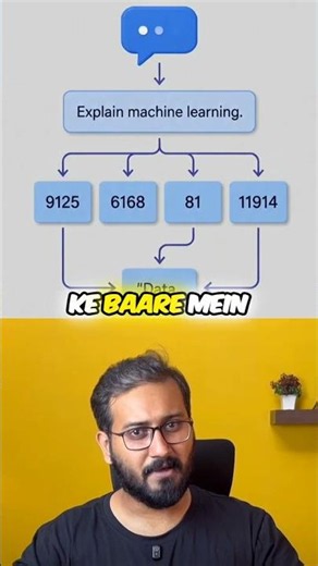 ChatGPT doesn't know anything | ChatGPT working explained #ai #shorts #learnai