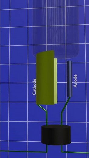 Working of Photo Emissive Cell in 3D animation. #photoelectric #physics #electricity #science