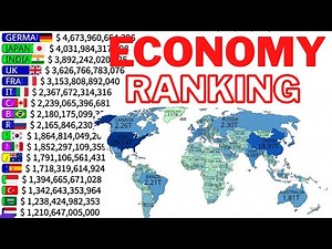 Nominal GDP Power Ranking | USA vs China vs World
