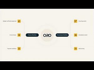 ORO Smart Procurement Workflows