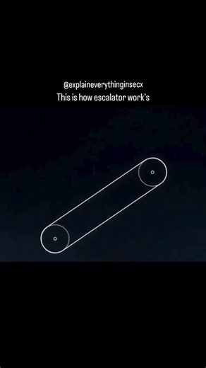explaineverythinginsecx on Instagram: "How an Escalator Works An escalator is a moving staircase powered by an electric motor. Inside, a motor turns a drive chain that pulls the steps in a continuous loop. Each step is connected to two tracks-one keeps the steps flat, while the other guides them up or down smoothly. Handrails move at the same speed using a separate belt system, so balance is maintained. Safety sensors stop the escalator instantly if any issue is detected. A perfect blend of mech