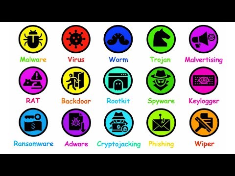 Every Computer Virus Explained