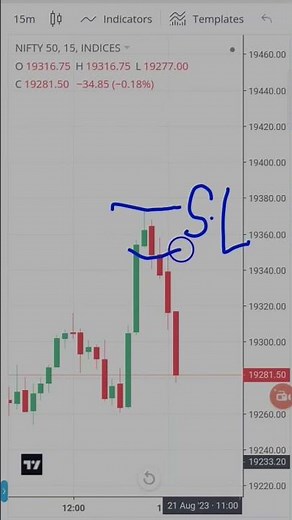 How to bearish engulfing pattern 💯 candlestick pattern l share market ka video #candlestick #share