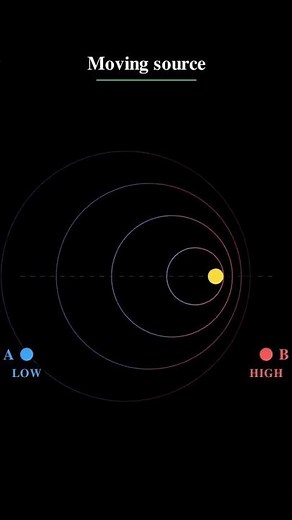 Doppler Effect Explained 🚨 | Why Siren Sound Changes Pitch #shortvideo
