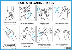 Eight steps process to effectively sanitize hands – tech-publish
