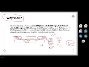 03-vSAN Explained: SAN vs NAS vs DAS & Why vSAN Part 2 ?