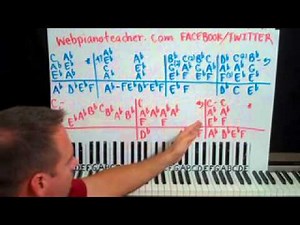 The Fire Inside Piano Lesson part 1 Bob Seger