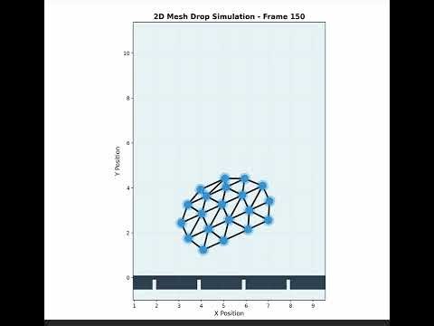 Triangular Mesh Simulation using PyTorch