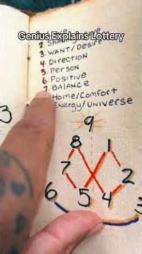 Reading Review