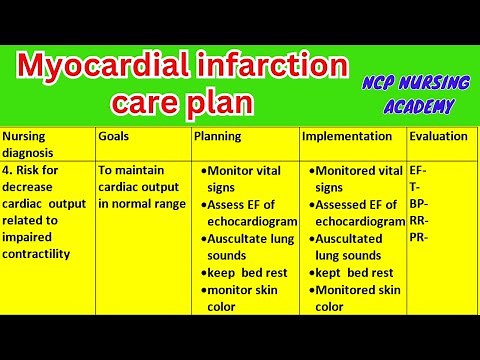 Nursing care plan on Myocardial infarction | heart attack | MI | Ncp on myocardial infarction