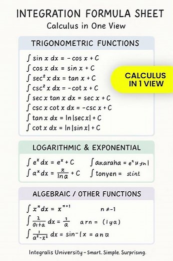 Integration Tricks Every Student Should Know!