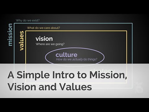 A Simple Intro to Mission, Vision and Values