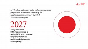 We are advising MTR Corporation on how to decarbonise its rail networks and property portfolio in Hong Kong and around the world by developing their long-term carbon reduction road map, which sets out key actions and milestones through to 2050. Our role has been to guide senior management at the highest level in the corporation, to agree on priority actions from amongst hundreds of potential carbon reduction measures. Read more in our 2022 Annual Report: https://bit.ly/3LnrOLq | Arup