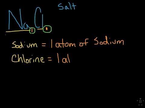 Chemical Formulas: Identify Elements and Counting Atoms