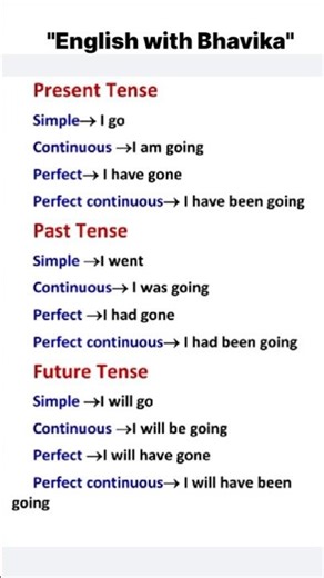 Speak like a native! 🚀 #englishspeaking #speakconfident #learnenglish #spokenenglish