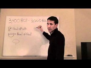 Mesopotamia: The Evolution of Writing