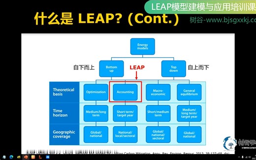 基于LEAP模型的能源及碳排放建模视频