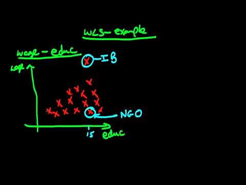 Weighted Least Squares: an example
