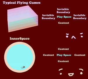 Creating a New Type of (Flying) Game news - InnerSpace