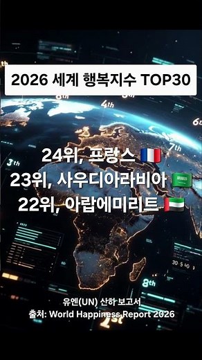 2026 세계 행복지수 순위 TOP30 #행복지수 #행복지수순위 #세계순위 #세계1등 #세계행복순위 #세계행복지수 #세계행복지수순위