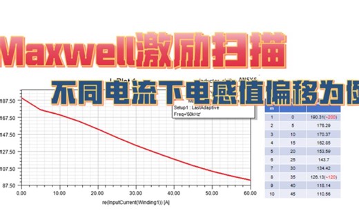 【Maxwell】参数扫描--以不同电流下电感值偏移为例