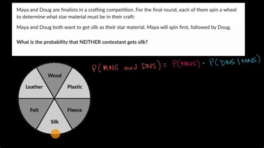 Probabilité de l'intersection de deux événements indépendants