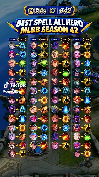 best spell all hero mlbb #mlbb | Mobile Legends