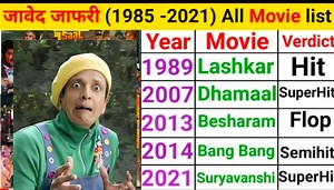 1M views · 9.5K reactions | Shree Durga Review on Reels | Facebook