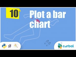 Bite 10: Bar charts with matplotlib