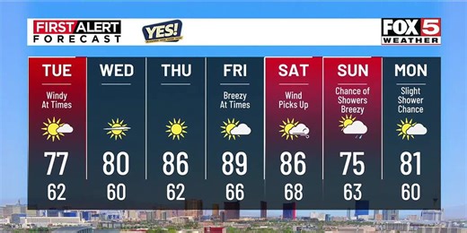 FIRST ALERT: Wind Advisory in effect for Las Vegas