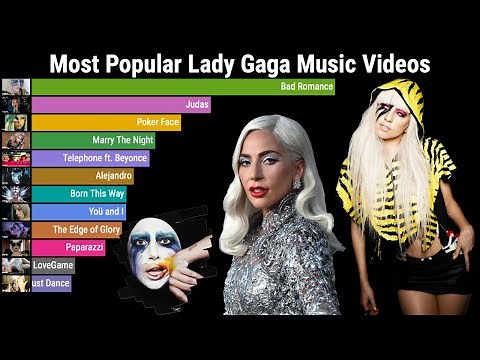 Lady Gaga - Most Popular Music Videos