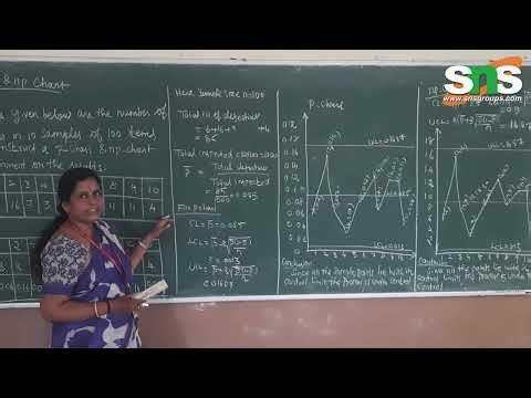Problem on p Chart and np Charts | Foundations of Probability & Statistics | SNS Institutions