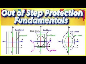 Out Of Step Protection Fundamentals | Out Of Step Detection Methods | Application of OST & OSB