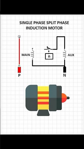 Wiring for Single Phase Split Phase Induction Motor #SplitPhaseMotor #InductionMotor