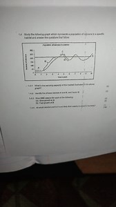 1.4 Study the following graph which represents a population of ... | Filo