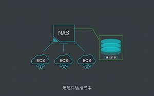 阿里云 表格存储 Tablestore 产品介绍