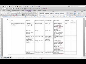 Individualized Service Planning (ISPs) (Riverside College CSWs)