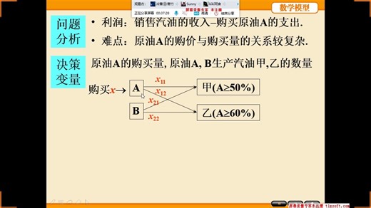 4 非线性规划问题