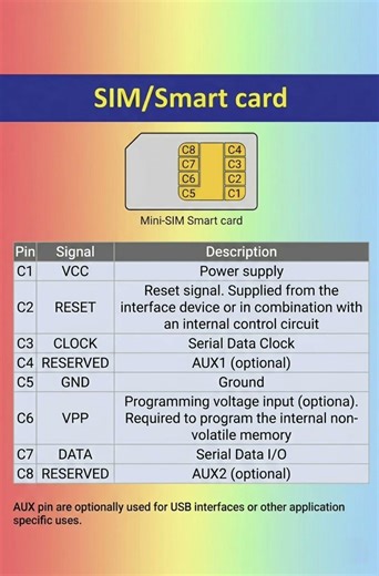 SIM/Smart card __ (Mini-SIM Smart card)