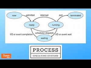 OS - Process | Operating Systems
