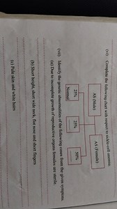 (vi) Complete the following chart with respect to sickle-cell a... | Filo