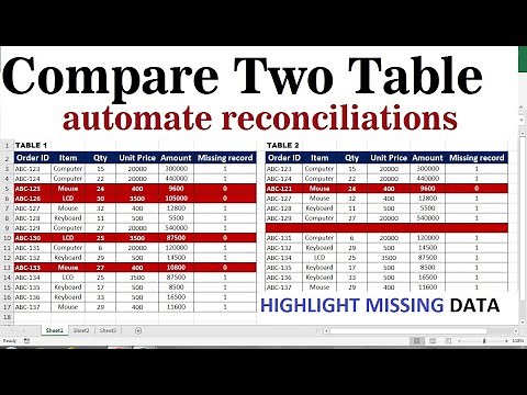 how to reconcile two data sets in excel
