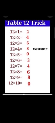Table trick of 12 ? trick for table 12 How to do trick of table #shorttricks #mathas #maths