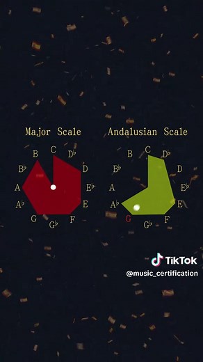Major vs. Andalusian Scale: A Spanish Music Perspective