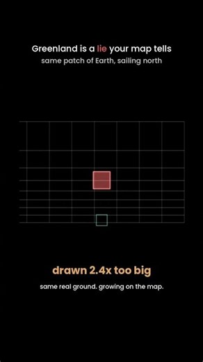 The Mercator projection distorts land area as you move north #math