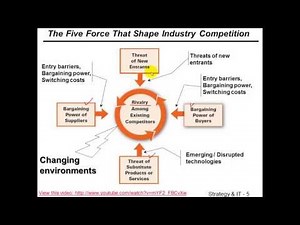 Business Strategy and Information Technology