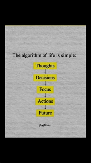 The Simple Algorithm of Life#MotivationalShorts#LifeLessons#MindsetMatters#PositiveVibes#shorts