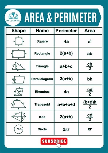 Area and Perimeter of Shapes #areaandperimeter #mathshorts #shortsfeed #rmlearning